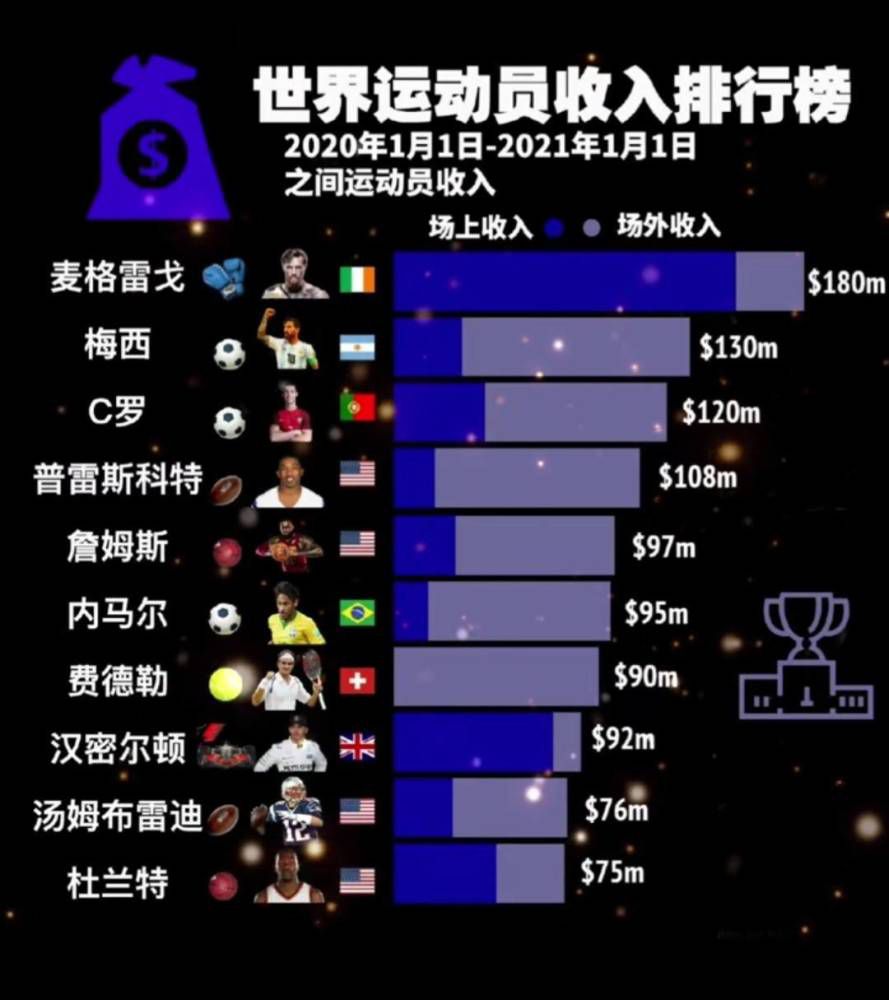 第100分钟，水晶宫右路定位球开到禁区安德森头球被阿利森神勇扑出。